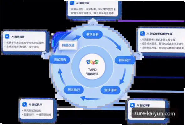 开云网站用户活跃数据如何支撑平台稳定性？